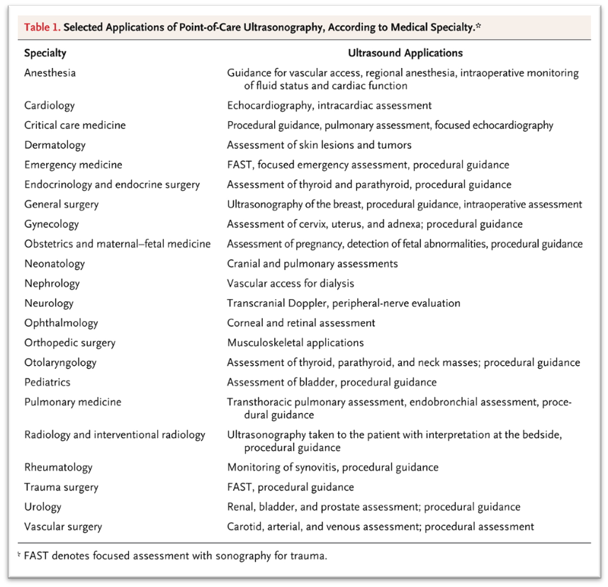 Ultrasound by others